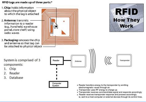 can rfid transponders be used as readers|how rfid tags work.